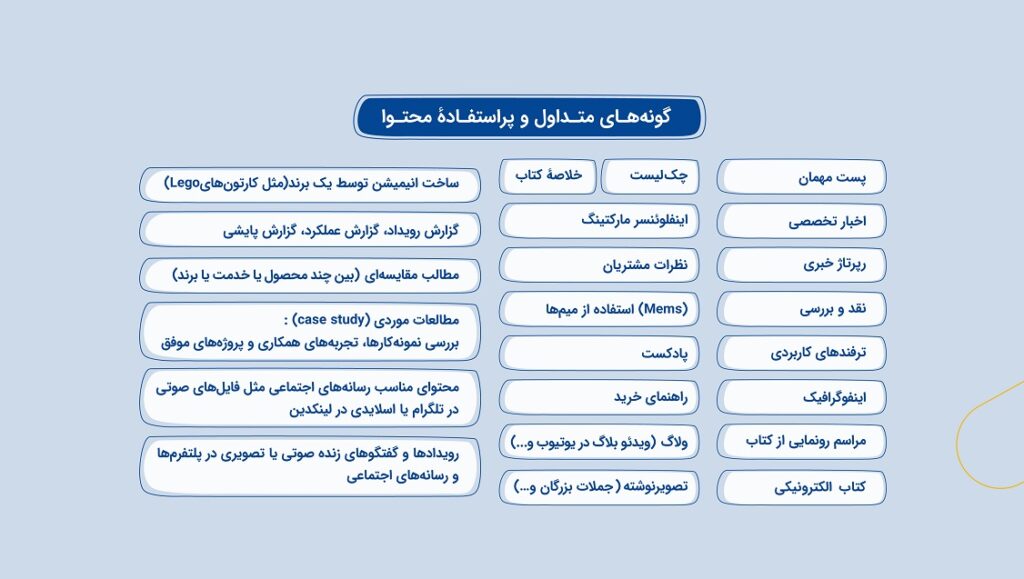 انواع محتوا در بازاریابی محتوایی