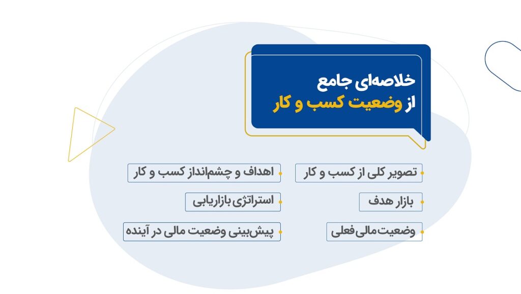 چگونه برای کسب و کارمان بیزینس پلن بنویسیم؟