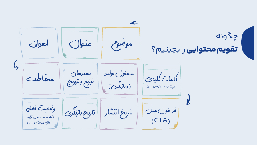 تقویم محتوا، برنامه و سندی مدیریتی برای تولید، انتشار و نظارت بر کیفیت و اثربخشی محتواها است.