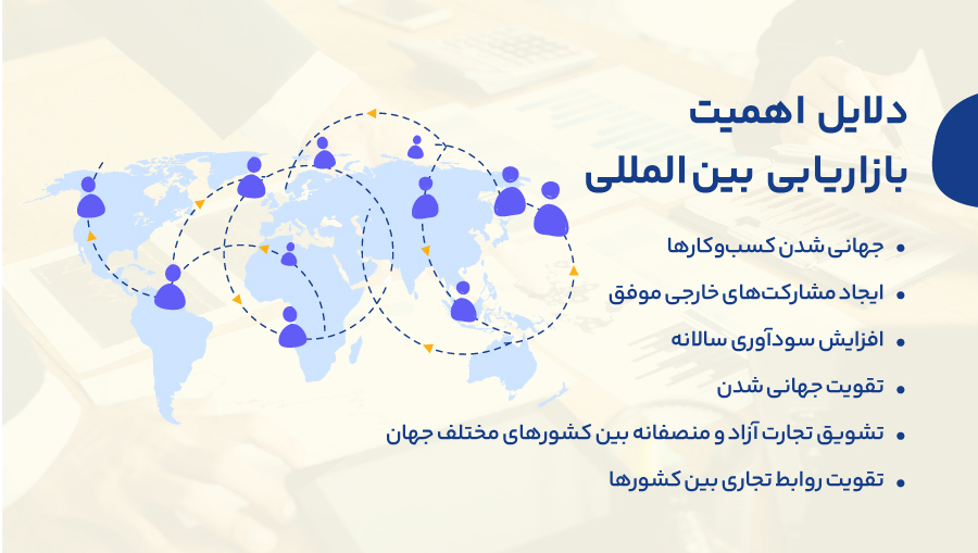 بازاریابی بین المللی کمک میکند تا کسب و کارها به مشتریان جهانی دسترسی داشته باشند