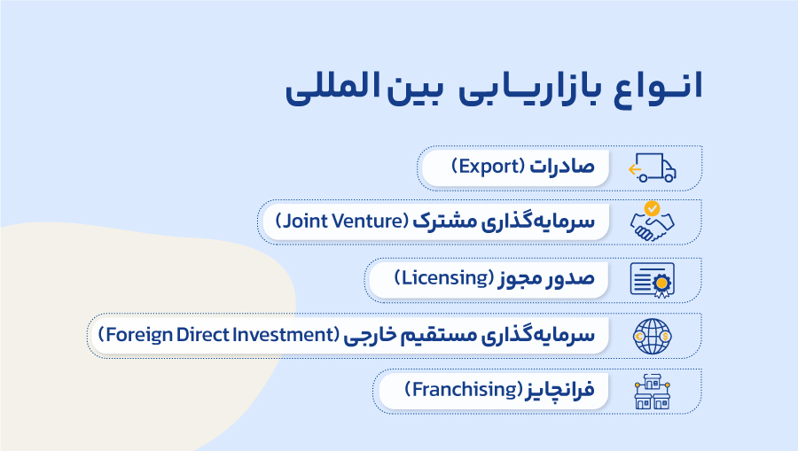 در بین کسبوکارهای ایرانی، صادرات یا صدور مجوز، اولین انتخابها خواهند بود، اما بدانید که گزینههای بیشتری پیشرو دارید.