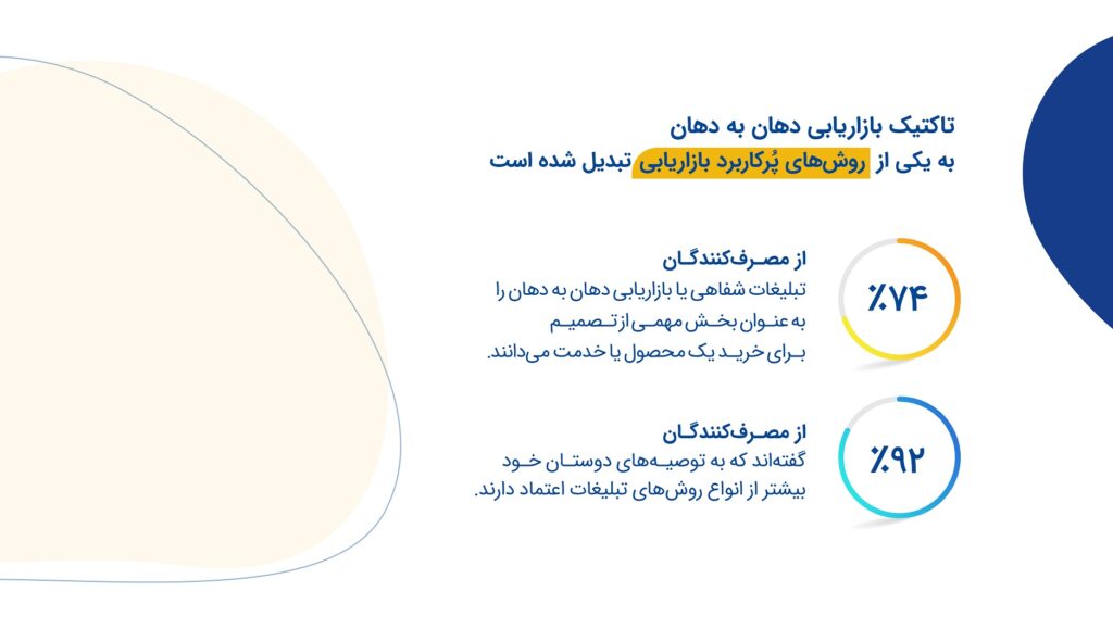 بازاریابی دهان به دهان (Word Of Mouth Marketing) چیست؟