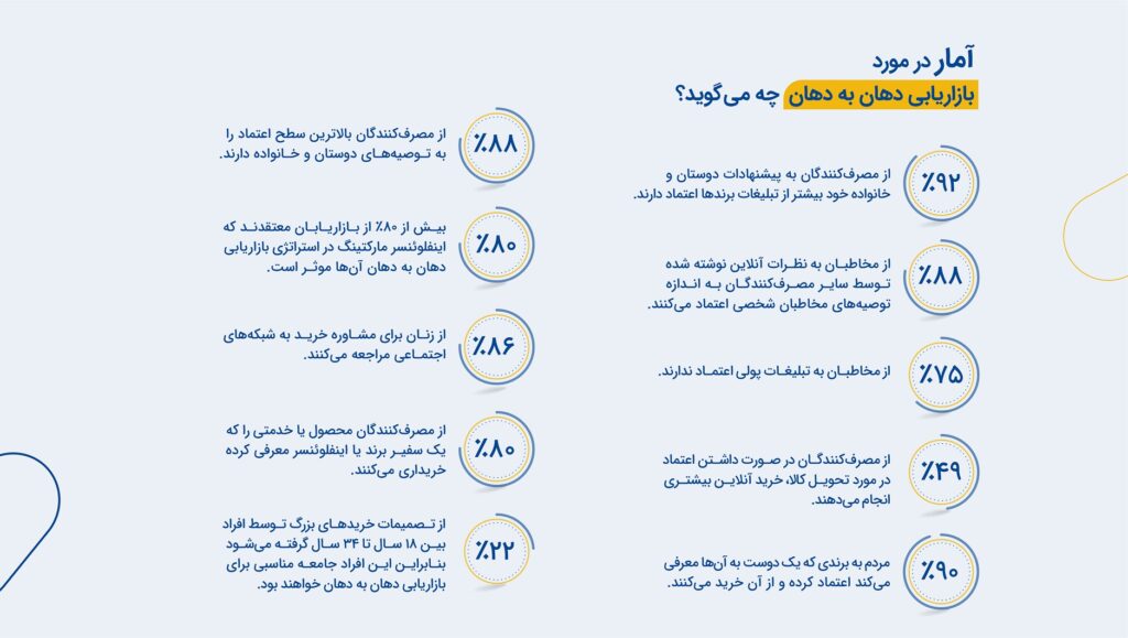 بازاریابی دهان به دهان، حمله برای کسب سکوی اول