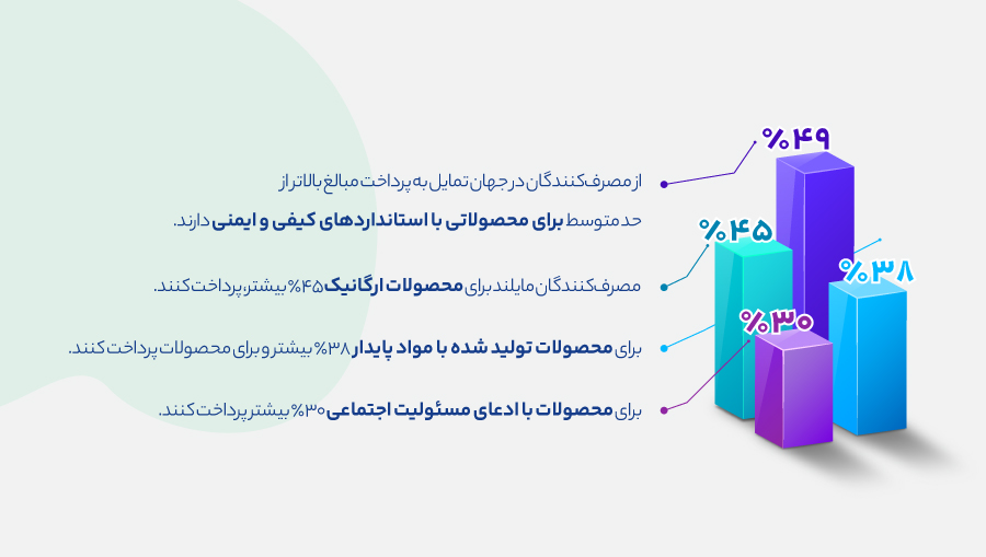 کسب‌وکارهاو طراحی و تولید محصولات دوست‌دار محیط‌ زیست