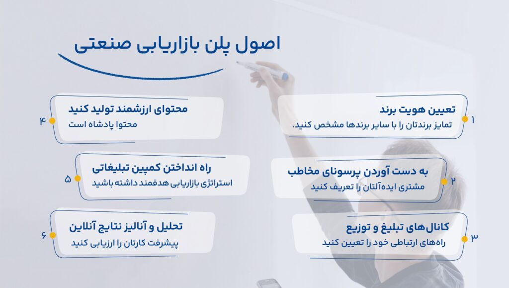 یک برنامه دقیق و پلن کامل برای بازاریابی B2B بچینید