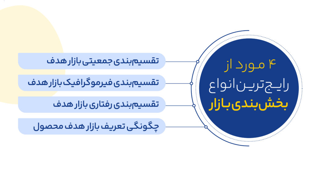شما نمی‌توانید برای همه مردم محصول تولید کنید. اما می‌توانید نیازهای گروهی مشخص را برطرف کنید.