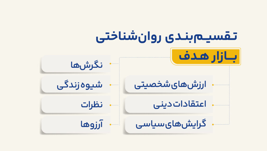 این نوع تقسیم‌بندی برای کسب‌وکارهای B2C و B2B کاربرد دارد.