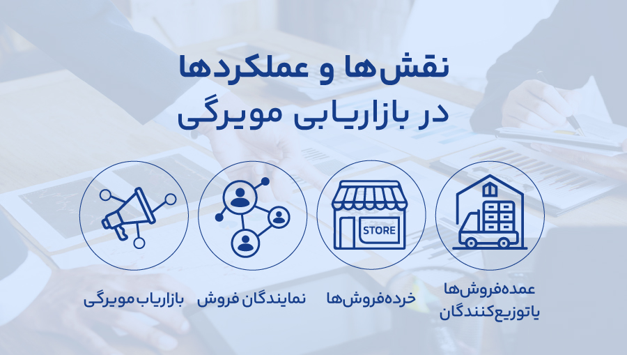 نقشها و عملکردها در بازاریابی مویرگی