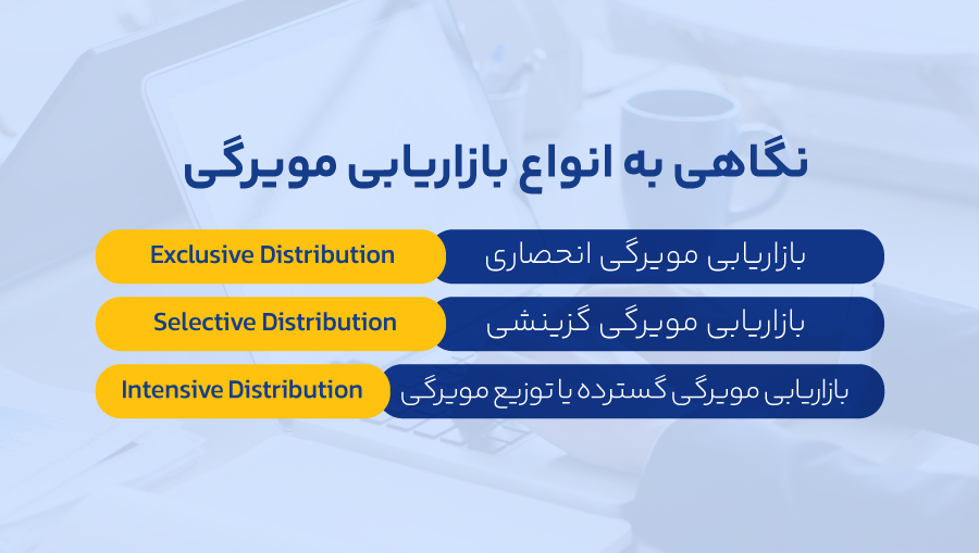 استراتژی بازاریابی مویرگی را باید بر اساس اهداف کسبوکار مشخص کرد.