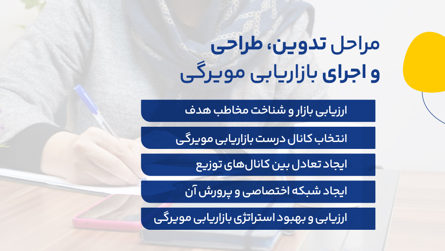 پیادهسازی یا اجرای بازاریابی مویرگی در چند فاز انجام میشود.