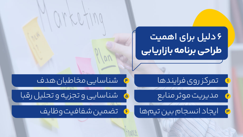 اگر قانع نشدهاید که Marketing Plan برای کسبوکار شما مانند کلید درب موفقیتهاست، پس دلایل زیر را بخوانید.
