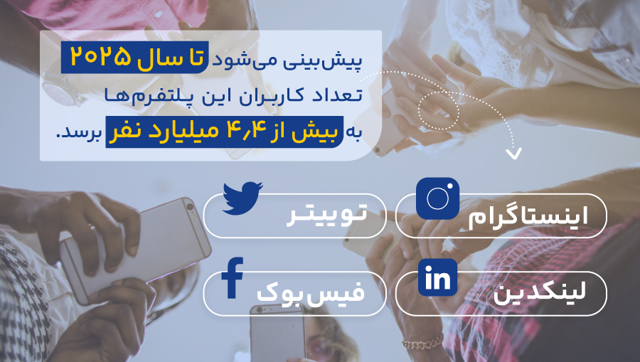 شبکه های اجتماعی مناسب برای بازاریابی