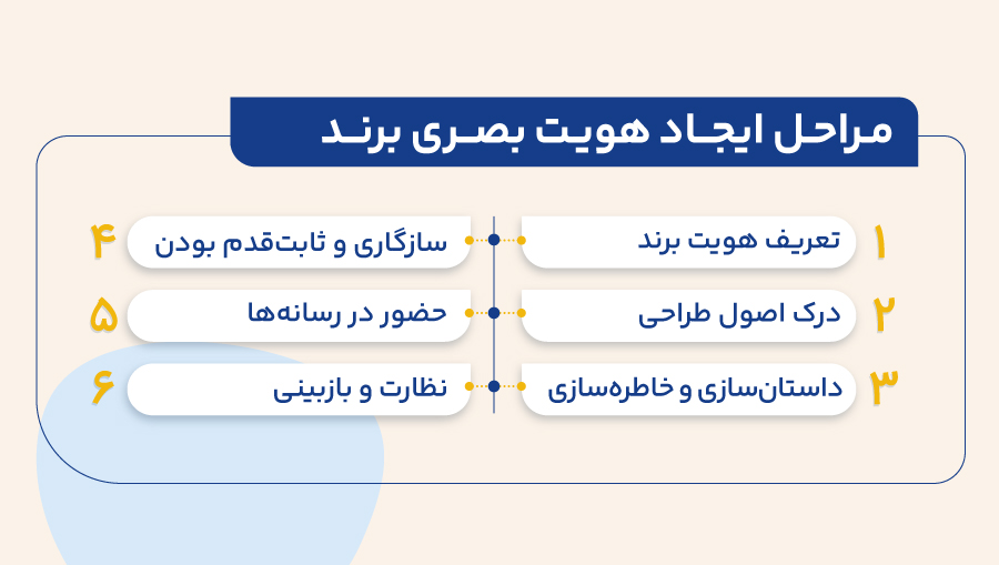 واقعا شما چه کسی هستید؟