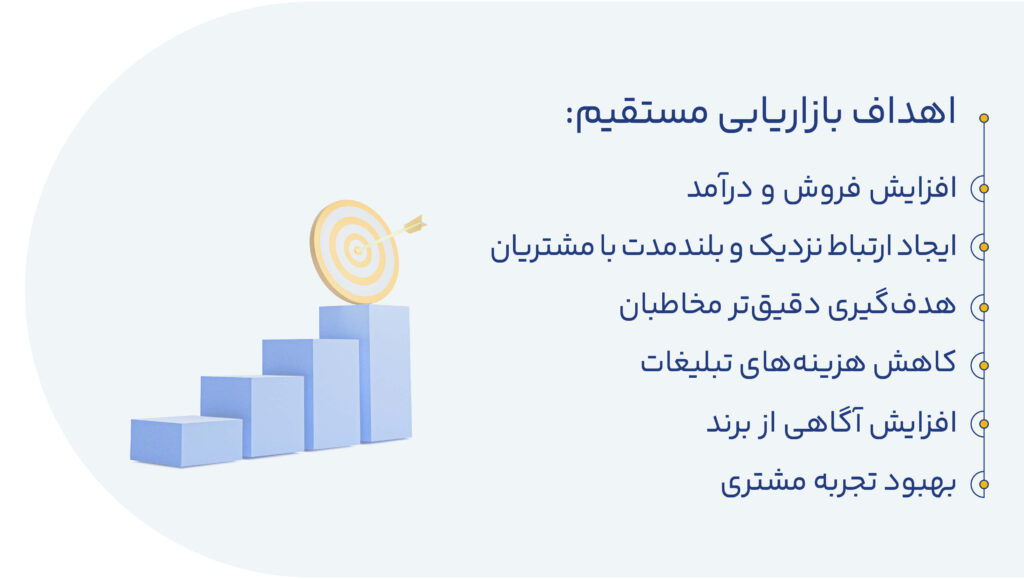 اهداف بازاریابی مستقیم