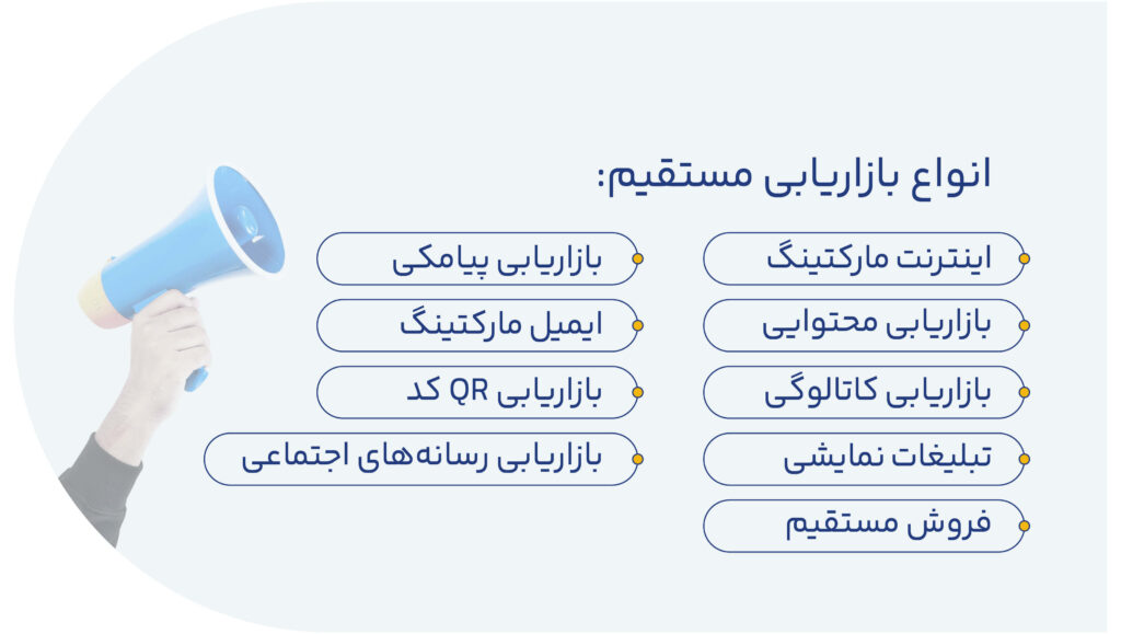 انواع بازاریابی مستقیم