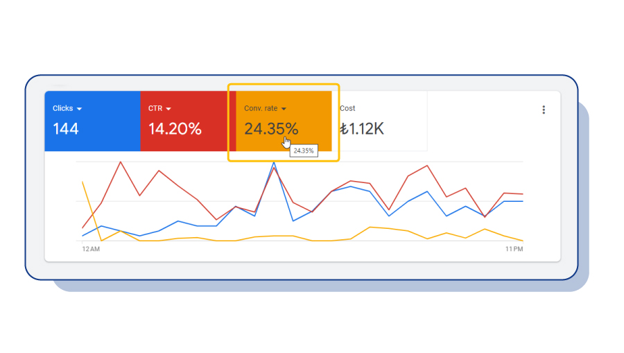Conversion Rate در گوگل ادز