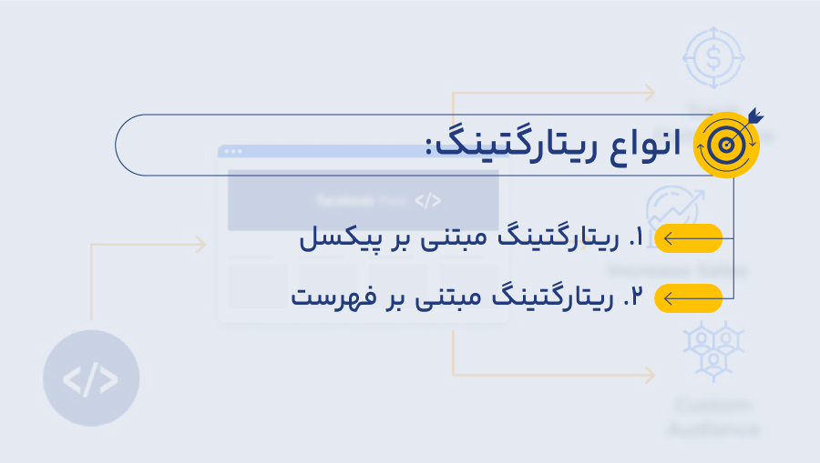 انواع تبلیغات ریتارگتینگ