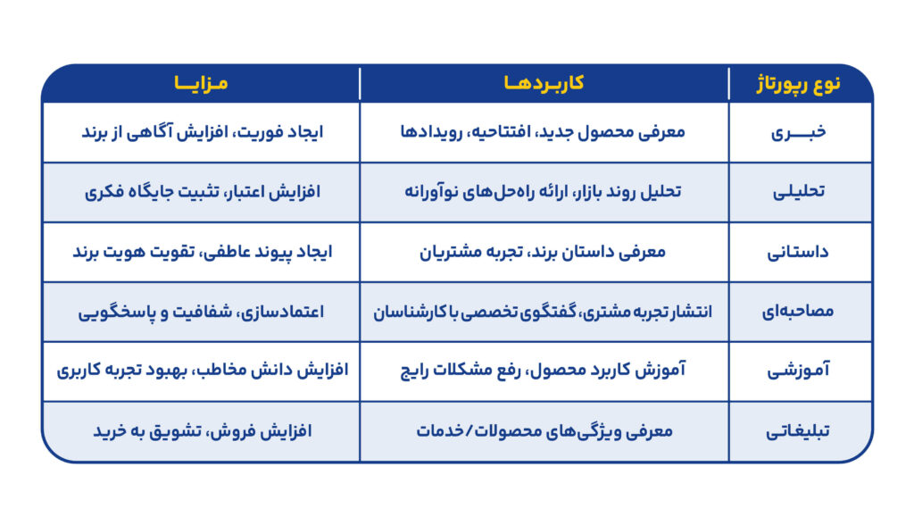 رپورتاژ آگهی چیست